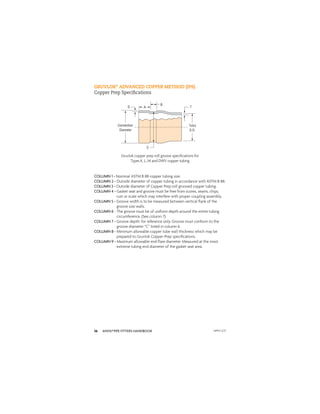 ANVIL®PIPE FITTERS HANDBOOK
36
GRUVLOK®
ADVANCED COPPER METHOD (IPS)
Copper Prep Speciﬁcations
Gruvlok copper prep roll groove speciﬁcations for
Types K, L, M and DWV copper tubing
B
A T
C
D
Connection
Diameter
Tube
O.D.
COLUMN 1 - Nominal ASTM B 88 copper tubing size.
COLUMN 2 - Outside diameter of copper tubing in accordance with ASTM B 88.
COLUMN 3 - Outside diameter of Copper Prep roll grooved copper tubing.
COLUMN 4 - Gasket seat and groove must be free from scores, seams, chips,
rust or scale which may interfere with proper coupling assembly.
COLUMN 5 - Groove width is to be measured between vertical ﬂank of the
groove size walls.
COLUMN 6 - The groove must be of uniform depth around the entire tubing
circumference. (See column 7).
COLUMN 7 - Groove depth: for reference only. Groove must conform to the
groove diameter “C” listed in column 6.
COLUMN 8 - Minimum allowable copper tube wall thickness which may be
prepared to Gruvlok Copper-Prep speciﬁcations.
COLUMN 9 - Maximum allowable end ﬂare diameter. Measured at the most
extreme tubing end diameter of the gasket seat area.
APFH-12.11
 