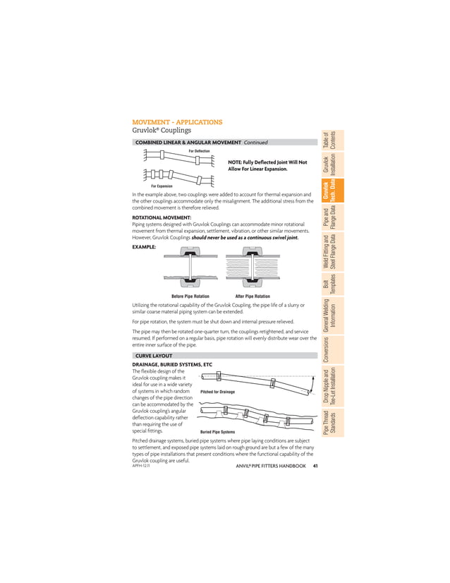 Pipe Fitters Handbook.pdf