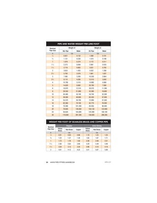 ANVIL®PIPE FITTERS HANDBOOK
54
PIPE AND WATER WEIGHT PER LINE FOOT
Nominal
Pipe Size
Weight of: Weight of:
Std. Pipe Water XS Pipe Water
In. Lbs. Lbs.
1
⁄2 0.851 0.132 1.088 0.101
3
⁄4 1.131 0.230 1.474 0.188
1 1.679 0.374 2.172 0.311
11
⁄4 2.273 0.648 2.997 0.555
11
⁄2 2.718 0.882 3.631 0.765
2 3.653 1.455 5.022 1.280
21
⁄2 5.793 2.076 7.661 1.837
3 7.580 3.200 10.250 2.864
31
⁄2 9.110 4.280 12.510 3.850
4 10.790 5.510 14.980 4.980
5 14.620 8.660 20.780 7.890
6 18.970 12.510 28.570 11.290
8 28.550 21.690 43.390 19.800
10 40.480 34.100 54.740 32.300
12 49.580 49.000 65.420 47.000
14 54.570 59.700 72.090 57.500
16 62.580 79.100 82.770 76.500
18 70.590 101.200 93.450 98.400
20 78.600 126.000 104.130 122.800
24 94.620 183.800 125.490 180.100
30 119.000 291.200 158.000 286.200
WEIGHT PER FOOT OF SEAMLESS BRASS AND COPPER PIPE
Nominal
Pipe Size
Regular Extra Strong
Yellow
Brass
Red Brass Copper
Yellow
Brass
Red Brass Copper
In. Lbs. Lbs.
1
⁄2 0.91 0.93 0.96 1.19 1.23 1.25
3
⁄4 1.23 1.27 1.30 1.62 1.67 1.71
1 1.73 1.78 1.82 2.39 2.49 2.51
11
⁄4 2.56 2.63 2.69 3.29 3.39 3.46
11
⁄2 3.04 3.13 3.20 3.99 4.10 4.19
2 4.01 4.12 4.22 5.51 5.67 5.80
APFH-12.11
 