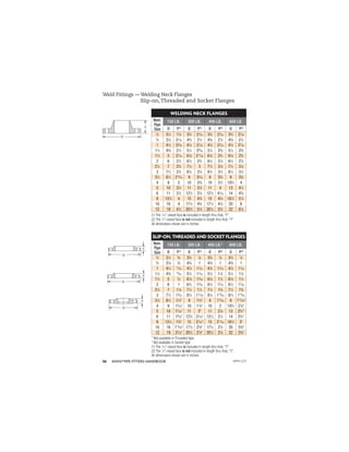 ANVIL®PIPE FITTERS HANDBOOK
56
Weld Fittings –– Welding Neck Flanges
Slip-on, Threaded and Socket Flanges
WELDING NECK FLANGES
Nom.
Pipe
Size
150 LB. 300 LB. 400 LB. 600 LB.
O Y(1)
O Y(1)
O Y(2)
O Y(2)
1
⁄2 31
⁄2 17
⁄8 33
⁄4 21
⁄16 33
⁄4 21
⁄16 33
⁄4 21
⁄16
3
⁄4 37
⁄8 21
⁄16 45
⁄8 21
⁄4 45
⁄8 21
⁄4 45
⁄8 21
⁄4
1 41
⁄4 23
⁄16 47
⁄8 27
⁄16 47
⁄8 27
⁄16 47
⁄8 27
⁄16
11
⁄4 45
⁄8 21
⁄4 51
⁄4 29
⁄16 51
⁄4 25
⁄8 51
⁄4 25
⁄8
11
⁄2 5 27
⁄16 61
⁄8 211
⁄16 61
⁄8 23
⁄4 61
⁄8 23
⁄4
2 6 21
⁄2 61
⁄2 23
⁄4 61
⁄2 27
⁄8 61
⁄2 27
⁄8
21
⁄2 7 23
⁄4 71
⁄2 3 71
⁄2 31
⁄8 71
⁄2 31
⁄8
3 71
⁄2 23
⁄4 81
⁄4 31
⁄8 81
⁄4 31
⁄4 81
⁄4 31
⁄4
31
⁄2 81
⁄2 213
⁄16 9 33
⁄16 9 33
⁄8 9 33
⁄8
4 9 3 10 33
⁄8 10 31
⁄2 103
⁄4 4
5 10 31
⁄2 11 37
⁄8 11 4 13 41
⁄2
6 11 31
⁄2 121
⁄2 37
⁄8 121
⁄2 41
⁄16 14 45
⁄8
8 131
⁄2 4 15 43
⁄8 15 45
⁄8 161
⁄2 51
⁄4
10 16 4 171
⁄2 45
⁄8 171
⁄2 47
⁄8 20 6
12 19 41
⁄2 201
⁄2 51
⁄8 201
⁄2 53
⁄8 22 61
⁄8
(1) The 1
⁄16" raised face is included in length thru Hub, “Y”.
(2) The 1
⁄4" raised face is not included in length thru Hub, “Y”.
All dimensions shown are in inches.
O
Y
SLIP-ON, THREADED AND SOCKET FLANGES
Nom.
Pipe
Size
150 LB. 300 LB. 400 LB.†
600 LB.
O Y(1)
O Y(1)
O Y(2)
O Y(2)
1
⁄2 31
⁄2
5
⁄8 33
⁄4
7
⁄8 33
⁄4
7
⁄8 33
⁄4
7
⁄8
3
⁄4 37
⁄8
5
⁄8 45
⁄8 1 45
⁄8 1 45
⁄8 1
1 41
⁄4
11
⁄16 47
⁄8 11
⁄16 47
⁄8 11
⁄16 47
⁄8 11
⁄16
11
⁄4 45
⁄8
13
⁄16 51
⁄4 11
⁄16 51
⁄4 11
⁄8 51
⁄4 11
⁄8
11
⁄2 5 7
⁄8 61
⁄8 13
⁄16 61
⁄8 11
⁄4 61
⁄8 11
⁄4
2 6 1 61
⁄2 15
⁄16 61
⁄2 17
⁄16 61
⁄2 17
⁄16
21
⁄2 7 11
⁄8 71
⁄2 11
⁄2 71
⁄2 15
⁄8 71
⁄2 15
⁄8
3 71
⁄2 13
⁄16 81
⁄4 111
⁄16 81
⁄4 113
⁄16 81
⁄4 113
⁄16
31
⁄2 81
⁄2 11
⁄4
†
9 13
⁄4
†
9 115
⁄16 9 115
⁄16
†
4 9 15
⁄16
†
10 17
⁄8
†
10 2 103
⁄4 21
⁄8
†
5 10 17
⁄16
†
11 2†
11 21
⁄8 13 23
⁄8
*†
6 11 19
⁄16
†
121
⁄2 21
⁄16
†
121
⁄2 21
⁄4 14 25
⁄8
†
8 131
⁄2 13
⁄4
†
15 27
⁄16
†
15 211
⁄16 161
⁄2 3†
10 16 115
⁄16
†
171
⁄2 25
⁄8
†
171
⁄2 27
⁄8 20 33
⁄8
†
12 19 23
⁄16
†
201
⁄2 27
⁄8
†
201
⁄2 31
⁄8 22 35
⁄8
†
* Not available in Threaded type
†
Not available in Socket type
(1) The 1
⁄16" raised face is included in length thru Hub, “Y”.
(2) The 1
⁄4" raised face is not included in length thru Hub, “Y”.
All dimensions shown are in inches.
O
Y
O
Y
Y
O
APFH-12.11
 