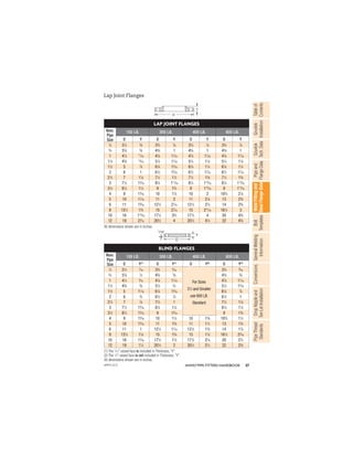 57
ANVIL®PIPE FITTERS HANDBOOK
Gruvlok
Installation
Pipe
and
Flange
Data
Weld
Fitting
and
Steel
Flange
Data
Table
of
Contents
Gruvlok
Tech.
Data
Bolt
Templates
General
Welding
Information
Conversions
Drop
Nipple
and
Tee-Let
Installation
Pipe
Thread
Standards
LAP JOINT FLANGES
Nom.
Pipe
Size
150 LB. 300 LB. 400 LB. 600 LB.
O Y O Y O Y O Y
1
⁄2 31
⁄2
5
⁄8 33
⁄4
7
⁄8 33
⁄4
7
⁄8 33
⁄4
7
⁄8
3
⁄4 37
⁄8
5
⁄8 45
⁄8 1 45
⁄8 1 45
⁄8 1
1 41
⁄4
11
⁄16 47
⁄8 11
⁄16 47
⁄8 11
⁄16 47
⁄8 11
⁄16
11
⁄4 45
⁄8
13
⁄16 51
⁄4 11
⁄16 51
⁄4 11
⁄8 51
⁄4 11
⁄8
11
⁄2 5 7
⁄8 61
⁄8 13
⁄16 61
⁄8 11
⁄4 61
⁄8 11
⁄4
2 6 1 61
⁄2 15
⁄16 61
⁄2 17
⁄16 61
⁄2 17
⁄16
21
⁄2 7 11
⁄8 71
⁄2 11
⁄2 71
⁄2 15
⁄8 71
⁄2 15
⁄8
3 71
⁄2 13
⁄16 81
⁄4 111
⁄16 81
⁄4 113
⁄16 81
⁄4 113
⁄16
31
⁄2 81
⁄2 11
⁄4 9 13
⁄4 9 115
⁄16 9 115
⁄16
4 9 15
⁄16 10 17
⁄8 10 2 103
⁄4 21
⁄8
5 10 17
⁄16 11 2 11 21
⁄8 13 23
⁄8
6 11 19
⁄16 121
⁄2 21
⁄16 121
⁄2 21
⁄4 14 25
⁄8
8 131
⁄2 13
⁄4 15 27
⁄16 15 211
⁄16 161
⁄2 3
10 16 115
⁄16 171
⁄2 33
⁄4 171
⁄2 4 20 43
⁄8
12 19 23
⁄16 201
⁄2 4 201
⁄2 41
⁄4 22 45
⁄8
All dimensions shown are in inches.
O
Y
Lap Joint Flanges
O
Y
1⁄16"
BLIND FLANGES
Nom.
Pipe
Size
150 LB. 300 LB. 400 LB. 600 LB.
O Y(1)
O Y(1)
O Y(2)
O Y(2)
1
⁄2 31
⁄2
7
⁄16 33
⁄4
9
⁄16 33
⁄4
9
⁄16
3
⁄4 37
⁄8
1
⁄2 45
⁄8
5
⁄8 45
⁄8
5
⁄8
1 41
⁄4
9
⁄16 47
⁄8 11
⁄16 47
⁄8 11
⁄16
11
⁄4 45
⁄8
5
⁄8 51
⁄4
3
⁄4 51
⁄4 13
⁄16
11
⁄2 5 11
⁄16 61
⁄8 13
⁄16 61
⁄8
7
⁄8
2 6 3
⁄4 61
⁄2
7
⁄8 61
⁄2 1
21
⁄2 7 7
⁄8 71
⁄2 1 71
⁄2 11
⁄8
3 71
⁄2 15
⁄16 81
⁄4 11
⁄8 81
⁄4 11
⁄4
31
⁄2 81
⁄2 15
⁄16 9 13
⁄16 9 13
⁄8
4 9 15
⁄16 10 11
⁄4 10 13
⁄8 103
⁄4 11
⁄2
5 10 15
⁄16 11 13
⁄8 11 11
⁄2 13 13
⁄4
6 11 1 121
⁄2 17
⁄16 121
⁄2 15
⁄8 14 17
⁄8
8 131
⁄2 11
⁄8 15 15
⁄8 15 17
⁄8 161
⁄2 23
⁄16
10 16 13
⁄16 171
⁄2 17
⁄8 171
⁄2 21
⁄8 20 21
⁄2
12 19 11
⁄4 201
⁄2 2 201
⁄2 21
⁄4 22 25
⁄8
(1) The 1
⁄16" raised face is included in Thickness, “Y”.
(2) The 1
⁄4" raised face is not included in Thickness, “Y”.
All dimensions shown are in inches.
For Sizes
31
⁄2 and Smaller
use 600 LB.
Standard
APFH-12.11
 