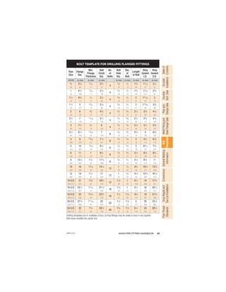 61
ANVIL®PIPE FITTERS HANDBOOK
Gruvlok
Installation
Pipe
and
Flange
Data
Weld
Fitting
and
Steel
Flange
Data
Table
of
Contents
Gruvlok
Tech.
Data
Bolt
Templates
General
Welding
Information
Conversions
Drop
Nipple
and
Tee-Let
Installation
Pipe
Thread
Standards
BOLT TEMPLATE FOR DRILLING FLANGED FITTINGS
Pipe
Size
Flange
Dia.
Min.
Flange
Thickness
Bolt
Circle
Dia.
No.
of
Bolts
Bolt
Hole
Dia.
Dia.
of
Bolt
Length
of Bolt
Ring
Gasket
I.D.
Ring
Gasket
O.D.
NPS/DN In./mm In./mm In./mm In./mm In./mm In./mm In./mm In./mm
3
⁄4 37
⁄8
7
⁄16 23
⁄4
4
5
⁄8
1
⁄2 13
⁄4 11
⁄16 21
⁄4
20 98 11 70 16 13 44 27 57
1 41
⁄4
7
⁄16 31
⁄8
4
5
⁄8
1
⁄2 13
⁄4 15
⁄16 25
⁄8
25 108 11 79 16 13 44 33 67
11
⁄4 45
⁄8
1
⁄2 31
⁄2
4
5
⁄8
1
⁄2 2 121
⁄32 3
32 117 13 89 16 13 51 42 76
11
⁄2 5 9
⁄16 37
⁄8
4
5
⁄8
1
⁄2 2 129
⁄32 33
⁄8
40 127 14 98 16 13 51 48 86
2 6 5
⁄8 43
⁄4
4
3
⁄4
5
⁄8 21
⁄4 23
⁄8 41
⁄8
50 152 16 121 19 16 57 60 105
21
⁄2 7 11
⁄16 51
⁄2
4
3
⁄4
5
⁄8 21
⁄2 27
⁄8 47
⁄8
65 178 17 140 19 16 64 73 124
3 71
⁄2
3
⁄4 6
4
3
⁄4
5
⁄8 21
⁄2 31
⁄2 53
⁄8
80 191 19 152 19 16 64 89 137
31
⁄2 81
⁄2
13
⁄16 7
8
3
⁄4
5
⁄8 23
⁄4 4 63
⁄8
90 216 22 178 19 16 70 102 162
4 9 15
⁄16 71
⁄2
8
3
⁄4
5
⁄8 3 41
⁄2 67
⁄8
100 229 24 191 19 16 76 114 175
5 10 15
⁄16 81
⁄2
8
7
⁄8
3
⁄4 3 59
⁄16 73
⁄4
125 254 24 216 22 19 76 141 197
6 11 1 91
⁄2
8
7
⁄8
3
⁄4 31
⁄4 65
⁄8 83
⁄4
150 279 25 241 22 19 83 168 222
8 131
⁄2 11
⁄8 113
⁄4
8
7
⁄8
3
⁄4 31
⁄2 85
⁄8 11
200 343 29 298 22 19 89 219 279
10 16 13
⁄16 141
⁄4
12
1 7
⁄8 33
⁄4 103
⁄4 133
⁄8
250 406 30 362 25 22 95 273 340
12 19 11
⁄4 17
12
1 7
⁄8 33
⁄4 123
⁄4 161
⁄8
300 483 32 432 25 22 95 324 410
14 O.D. 21 13
⁄8 183
⁄4
12
11
⁄8 1 41
⁄4 14 173
⁄4
350 O.D. 533 35 476 29 25 108 356 451
16 O.D. 231
⁄2 17
⁄16 211
⁄4
16
11
⁄8 1 41
⁄2 16 201
⁄4
400 O.D. 597 37 540 29 25 114 406 514
18 O.D. 25 19
⁄16 223
⁄4
16
11
⁄4 11
⁄8 43
⁄4 18 215
⁄8
450 O.D. 635 40 578 32 29 121 457 549
20 O.D. 271
⁄2 111
⁄16 25
20
11
⁄4 11
⁄8 5 20 237
⁄8
500 O.D. 699 43 635 32 29 127 508 606
24 O.D. 32 17
⁄8 291
⁄2
20
13
⁄8 11
⁄4 51
⁄2 24 281
⁄4
600 O.D. 813 48 749 35 32 140 610 718
Drilling templates are in multiples of four, so that ﬁttings may be made to face in any quarter.
Bolt holes straddle the center line.
APFH-12.11
 