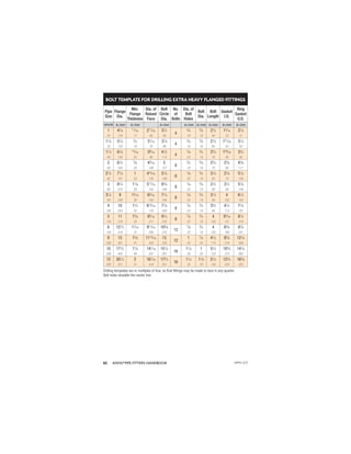 ANVIL®PIPE FITTERS HANDBOOK
62
BOLT TEMPLATE FOR DRILLING EXTRA HEAVY FLANGED FITTINGS
Pipe
Size
Flange
Dia.
Min.
Flange
Thickness
Dia. of
Raised
Face
Bolt
Circle
Dia.
No.
of
Bolts
Dia. of
Bolt
Holes
Bolt
Dia.
Bolt
Length
Gasket
I.D.
Ring
Gasket
O.D.
NPS/DN In./mm In./mm In./mm In./mm In./mm In./mm In./mm In./mm
1 47
⁄8
11
⁄16 211
⁄16 31
⁄2
4
3
⁄4
5
⁄8 21
⁄2 15
⁄16 27
⁄8
25 124 17 68 89 19 16 64 33 51
11
⁄4 51
⁄4
3
⁄4 31
⁄16 37
⁄8
4
3
⁄4
5
⁄8 21
⁄2 121
⁄32 31
⁄4
32 133 19 78 98 19 16 64 42 83
11
⁄2 61
⁄8
13
⁄16 39
⁄16 41
⁄2
4
7
⁄8
3
⁄4 23
⁄4 129
⁄32 33
⁄4
40 156 22 90 114 22 19 70 48 95
2 61
⁄2
7
⁄8 43
⁄16 5
8
3
⁄4
5
⁄8 23
⁄4 23
⁄8 43
⁄8
50 165 22 106 127 19 16 70 60 111
21
⁄2 71
⁄2 1 415
⁄16 57
⁄8
8
7
⁄8
3
⁄4 31
⁄4 27
⁄8 51
⁄8
65 191 25 125 149 22 19 83 73 130
3 81
⁄4 11
⁄8 511
⁄16 65
⁄8
8
7
⁄8
3
⁄4 31
⁄2 31
⁄2 57
⁄8
80 210 29 144 168 22 19 89 89 149
31
⁄2 9 13
⁄16 65
⁄16 71
⁄4
8
7
⁄8
3
⁄4 31
⁄2 4 61
⁄2
90 229 30 160 184 22 19 89 102 165
4 10 11
⁄4 615
⁄16 77
⁄8
8
7
⁄8
3
⁄4 33
⁄4 41
⁄2 71
⁄8
100 254 32 176 200 22 19 95 114 181
5 11 13
⁄8 85
⁄16 91
⁄4
8
7
⁄8
3
⁄4 4 59
⁄16 81
⁄2
125 279 35 211 235 22 19 102 141 216
6 121
⁄2 17
⁄16 911
⁄16 105
⁄8
12
7
⁄8
3
⁄4 4 65
⁄8 97
⁄8
150 318 37 246 270 22 19 102 168 251
8 15 15
⁄8 1115
⁄16 13
12
1 7
⁄8 41
⁄2 85
⁄8 121
⁄8
200 381 41 303 330 25 22 114 219 308
10 171
⁄2 17
⁄8 141
⁄16 151
⁄4
16
11
⁄8 1 51
⁄4 103
⁄4 141
⁄4
250 445 48 357 387 29 25 133 273 362
12 201
⁄2 2 167
⁄16 173
⁄4
16
11
⁄4 11
⁄8 51
⁄2 123
⁄4 165
⁄8
300 521 51 418 451 32 29 140 324 422
Drilling templates are in multiples of four, so that ﬁttings may be made to face in any quarter.
Bolt holes straddle the center line.
APFH-12.11
 