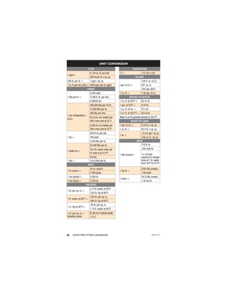 ANVIL®PIPE FITTERS HANDBOOK
68
FLOW
1 gpm =
0.134 cu. ft. per min
500 lb.per hr. x sp. gr.
500 lb. per hr. = 1 gpm / sp. gr.
1 cu.ft.per min.(cfm) = 448.8 gal. per hr. (gph)
POWER
1 Btu per hr. =
0.293 watt
12.96 ft. lb. per min.
0.00039 hp
1 ton refrigeration =
(U.S.)
288,000 Btu per 24 hr.
12,000 Btu per hr.
200 Btu per min.
83.33 lb. ice melted per
24hr. from and at 32˚ F
2,000 lb. ice melted per
24hr. from and at 32˚ F
1 hp =
550 ft. lb. per sec.
746 watt
2,545 Btu per hr.
1 boiler hp =
33,480 Btu per hr.
34.5 lb. water evap. per
hr. from & at 212°F
9.8 kw.
1 kw. = 3,413 Btu per hr.
MASS
1 lb. (avoir.) =
16 oz. (avoir.)
7,000 grain
1 ton (short) = 2,000 lb.
1 ton (long) = 2,240 lb.
PRESSURE
1 lb. per sq. in. =
3.13 ft. water at 60°F
2.04 in. hg at 60°F
1 ft. water at 60°F =
.433 lb. per sq. in.
.884 in. hg at 60°F
1 in. Hg at 60°F =
.49 lb. per sq. in.
1.13 ft. water at 60°F
1 lb. per sq. in. =
Absolute (psia)
lb.per sq.in gauge (psig)
+14.7
TEMPERATURE
°C = (°F-32) x 5/9
VOLUME
I gal. (U.S.) =
128 ﬂ. oz. (U.S.)
231 cu. in.
.833 gal. (Brit.)
1 cu. ft. = 7.48 gal. (U.S.)
WEIGHT OF WATER
1 cu. ft. at 50°F. = 62.41 lb.
1 gal. at 50°F. = 8.34 lb.
1 cu. ft. of ice = 57.2 lb.
1 cu. ft. at 39.2°F. = 62.43 lb.
Water is at its greatest density at 39.2°F
WEIGHT OF LIQUID
1 gal. (U.S.) = 8.34 lb. x sp. gr.
1 cu. ft. = 62.4 lb. x sp. gr.
1 lb. =
.12 U.S.gal./ sp.gr.
.016 cu. ft. / sp. gr.
WORK
1 Btu (mean) =
778 ft. lb.
.293 watt hr.
1
⁄180 of heat
required to change
temp of 1 lb. water
from 32°F to 212°F
1 hp-hr =
2545 Btu (mean)
.746 kwhr
1 Kwhr =
3413 Btu (mean)
1.34 hp-hr
UNIT CONVERSION
APFH-12.11
 