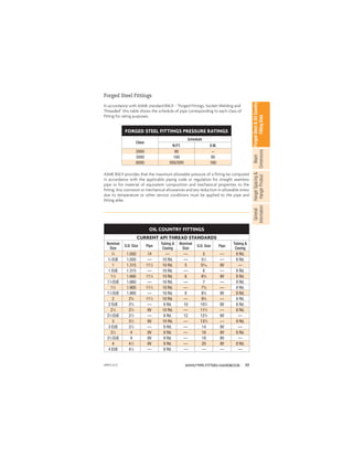 77
ANVIL®PIPE FITTERS HANDBOOK
Forged
Steel
&
Oil
Country
Fitting
Data
Beam
Dimensions
Hanger
Spacing
&
Hanger
Product
General
Information
Forged Steel Fittings
In accordance with ASME standard B16.11 - “Forged Fittings, Socket-Welding and
Threaded” this table shows the schedule of pipe corresponding to each class of
ﬁtting for rating purposes.
FORGED STEEL FITTINGS PRESSURE RATINGS
Class
Schedule
N.P.T. S.W.
2000 80 –
3000 160 80
6000 XXS/XXH 160
ASME B16.11 provides that the maximum allowable pressure of a ﬁtting be computed
in accordance with the applicable piping code or regulation for straight seamless
pipe or for material of equivalent composition and mechanical properties to the
ﬁtting. Any corrosion or mechanical allowances and any reduction in allowable stress
due to temperature or other service conditions must be applied to the pipe and
ﬁtting alike.
OIL COUNTRY FITTINGS
CURRENT API THREAD STANDARDS
Nominal
Size
O.D. Size Pipe
Tubing &
Casing
Nominal
Size
O.D. Size Pipe
Tubing &
Casing
3
⁄4 1.050 14 –– –– 5 –– 8 Rd.
3
⁄4 EUE 1.050 –– 10 Rd. –– 51
⁄2 –– 8 Rd.
1 1.315 111
⁄2 10 Rd. 5 59
⁄16 8V ––
1 EUE 1.315 –– 10 Rd. –– 6 –– 8 Rd.
11
⁄4 1.660 111
⁄2 10 Rd. 6 65
⁄8 8V 8 Rd.
11
⁄4 EUE 1.660 –– 10 Rd. –– 7 –– 8 Rd.
11
⁄2 1.900 111
⁄2 10 Rd. –– 75
⁄8 –– 8 Rd.
11
⁄2 EUE 1.900 –– 10 Rd. 8 85
⁄8 8V 8 Rd.
2 23
⁄8 111
⁄2 10 Rd. –– 95
⁄8 –– 8 Rd.
2 EUE 23
⁄8 –– 8 Rd. 10 103
⁄4 8V 8 Rd.
21
⁄2 27
⁄8 8V 10 Rd. –– 113
⁄4 –– 8 Rd.
21
⁄2 EUE 27
⁄8 –– 8 Rd. 12 123
⁄4 8V ––
3 31
⁄2 8V 10 Rd. –– 133
⁄8 –– 8 Rd.
3 EUE 31
⁄2 –– 8 Rd. –– 14 8V ––
31
⁄2 4 8V 8 Rd. –– 16 8V 8 Rd.
31
⁄2 EUE 4 8V 8 Rd. –– 18 8V ––
4 41
⁄2 8V 8 Rd. –– 20 8V 8 Rd.
4 EUE 41
⁄2 –– 8 Rd. –– –– –– ––
APFH-12.11
 