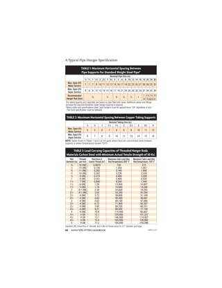 ANVIL®PIPE FITTERS HANDBOOK
80
TABLE 2: Maximum Horizontal Spacing Between Copper Tubing Supports
Nominal Tubing Size (in)
1
⁄2
3
⁄4 1 11
⁄4 11
⁄2 2 21
⁄2 3 31
⁄2 4
Max. Span (Ft)
Water Service
5 5 6 7 8 8 9 10 11 12
Max. Span (Ft)
Vapor Service
6 7 8 9 10 11 13 14 15 16
NOTE: Spans shown in Tables 1 and 2 do not apply where there are concentrated loads between
supports or where temperatures exceed 750°F.
TABLE 1: Maximum Horizontal Spacing Between
Pipe Supports for Standard Weight Steel Pipe*
Nominal Pipe Size (in)
1
⁄2
3
⁄4 1 11
⁄2 2 21
⁄2 3 31
⁄2 4 5 6 8 10 12 14 16 18 20 24 30
Max. Span (Ft)
Water Service
7 7 7 9 10 11 12 13 14 16 17 19 22 23 25 27 28 30 32 33
Max. Span (Ft)
Vapor Service
8 9 9 12 13 14 15 16 17 19 21 24 26 30 32 35 37 39 42 34
Recommended
Hanger Rod Sizes
3
⁄8
1
⁄2
5
⁄8
3
⁄4
7
⁄8 1
1 11
⁄4 11
⁄2 11
⁄2
or trapeze
The above spacing and capacities are based on pipe ﬁlled with water.Additional valves and ﬁttings
increase the load and therefore closer hanger spacing is required.
*Many codes and speciﬁcations state “pipe hangers must be spaced every 10ft. regardless of size.”
This local speciﬁcation must be followed.
A Typical Pipe Hanger Speciﬁcation
TABLE 3: Load Carrying Capacities of Threaded Hanger Rods.
Materials Carbon Steel with Minimum Actual Tensile Strength of 50 Ksi.
Rod
Diameter (in)
Threads
per Inch
Root Area of
Coarse Thread (in2
)
Maximum Safe Load (lbs)
Rod Temperature, 650° F
Maximum Safe Load (lbs)
Rod Temperature, 750° F
3
⁄8 16 UNC 0.0678 730 572
1
⁄2 13 UNC 0.126 1,350 1,057
5
⁄8 11 UNC 0.202 2,160 1,692
3
⁄4 10 UNC 0.302 3,230 2,530
7
⁄8 9 UNC 0.419 4,480 3,508
1 8 UNC 0.551 5,900 4,620
11
⁄4 7 UNC 0.890 9,500 7,440
11
⁄2 6 UNC 1.29 13,800 10,807
13
⁄4 5 UNC 1.74 18,600 14,566
2 41
⁄2 UNC 2.30 24,600 19,265
21
⁄4 41
⁄2 UNC 3.02 32,300 25,295
21
⁄2 4 UNC 3.72 39,800 31,169
23
⁄4 4 UNC 4.62 49,400 38,687
3 4 UNC 5.62 60,100 47,066
31
⁄4 4 UNC 6.72 71,900 56,307
31
⁄2 4 UNC 7.92 84,700 66,331
33
⁄4 4 UNC 9.21 98,500 77,139
4 4 UNC 10.6 114,000 88,807
41
⁄4 4 UN 12.1 129,000 101,337
41
⁄2 4 UN 13.7 146,000 114,807
43
⁄4 4 UN 15.4 165,000 128,982
5 4 UN 17.2 184,000 144,096
Standard UNC thread thru 4" diameter and 4-UN-2A thread series for 41
⁄4" diameter and larger.
APFH-12.11
 
