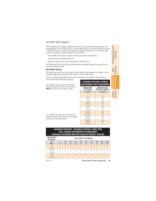 81
ANVIL®PIPE FITTERS HANDBOOK
Forged
Steel
&
Oil
Country
Fitting
Data
Beam
Dimensions
Hanger
Spacing
&
Hanger
Product
General
Information
Gruvlok®
Pipe Support
When designing the hangers, supports and anchors for a grooved-end pipe system, the
piping designer must consider certain unique characteristics of the grooved type coupling
in addition to many universal pipe hanger and support design factors. As with any pipe
system, the hanger or support system must provide for
1) the weight of the pipe, couplings, ﬂuid & pipe system components;
2) reduce stresses at pipe joints; and
3) permit required pipe system movement to relieve stress.
The following factors should be considered when designing hangers and supports for a
grooved-end pipe system.
Pipe Hanger Spacing:
The following charts show the maximum span between pipe hangers for straight runs of
standard weight steel pipe ﬁlled with water or other similar ﬂuids.
Do not use these values where critical span calculations are made or where there are
concentrated loads between supports.
HANGER SPACING - FLEXIBLE SYSTEM, STEEL PIPE
FULL LINEAR MOVEMENT IS REQUIRED
AVERAGE HANGERS PER PIPE LENGTH EVENLY SPACED
Nominal Pipe
Size Range
Pipe Length in Feet/Meters
In. 7 10 12 15 20 22 25 30 35 40
DNmm 2.1 3.3 3.7 4.6 6.1 6.7 7.6 9.1 10.7 12.2
1-2 1 2 2 2 3 3 4 4 5 6
25-50
21
⁄2-4 1 1 2 2 2 2 2 3 4 4
65-100
5-24 1 1 1 2 2 2 2 3 3 3
125-600
HANGER SPACING LINEAR
MOVEMENT NOT REQUIRED
Nominal Pipe
Size Range
Maximum Span
Between Supports
In./DNmm Feet/meters
1 7
25 2.6
11
⁄4-2 10
32-50 3.0
21
⁄2-4 12
65-100 3.7
5-8 14
125-200 4.3
10-12 16
250-300 4.9
14-16 18
350-400 5.5
18-24 20
450-600 6.1
For straight runs without concentrated
loads and where full linear movement is
NOT required use the table on right.
For straight runs without concentrated
loads and where full linear movement IS
required use the table below.
APFH-12.11
 