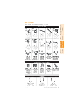 87
ANVIL®PIPE FITTERS HANDBOOK
Forged
Steel

Oil
Country
Fitting
Data
Beam
Dimensions
Hanger
Spacing

Hanger
Product
General
Information
PIPE HANGERS
EAM#LAMPSs3TRUCTURAL!TTACHMENTSs5
OLTS
BEAM CLAMPS
Fig. 86  88
C-Clamp with Set
Screw and Lock Nut
Size Range:
3
/8 thru 3
/4
Fig. 95
C-Clamp with Locknut
Size Range:
3
/8 and 1
/2
Fig. 89
Retaining Clip
Size Range:
3
/8 thru 1
/2
Fig. 89X
Retaining Clip
Size Range:
3
/8 thru 3
/4
Fig. 92
Universal C-Type Clamp
Standard Throat
Size Range:
3
/8 and 1
/2
Fig. 93
Universal C-Type
Clamp Wide Throat
Size Range:
3
/8 and 1
/2
Fig. 94
Wide Throat
Top Beam C-Clamp
Size Range:
5
/8 and 3
/4
Fig. 227
Top Beam Clamp
Fig. 14
Adjustable Side
Beam Clamp
Size Range:
3
/8 thru 5
/8
Fig. 217
Adjustable Side
Beam Clamp
Size Range:
3 thru 75
/8
Fig. 133
Standard Duty
Beam Clamp
Size Range: 4 thru 12
Fig. 134
Heavy Duty
Beam Clamp
Size Range: 4 thru 12
Fig. 218
Malleable Beam
Clamp without
Extension Piece
Fig. 228
Universal Forged Steel
Beam Clamp
Fig. 292  292L
Universal Forged Steel
Beam Clamp with
Weldless Eye Nut
STRUCTURAL ATTACHMENTS
Fig. 55  55L
Structural Welding Lug
Size Range (55):
1
/2 thru 33
/4
Size Range (55L):
1
/2 thru 2
Fig. 54
Two-Hole Welding
Beam Lug
Size Range:
1
/2 thru 21
/4
Fig. 66
Welding Beam
Attachment
Size Range:
3
/8 thru 31
/2
Fig. 60
Steel Washer Plate
Size Range:
3
/8 thru 33
/4
Fig. 112  113
Brace Fitting Complete
Size Range: 1 and 11
/4
U-BOLTS
Fig. 137  137S
Standard U-Bolts
Size Range: 1
/2 thru 36
Fig. 137C
Plastic Coated U-Bolts
Size Range: 1
/2 thru 8
Fig. 120
Light Weight U-Bolt
Size Range: 1
/2 thru 10
APFH-12.11
 