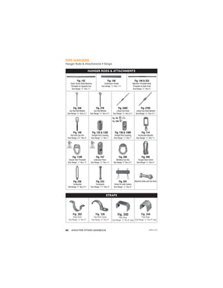 ANVIL®PIPE FITTERS HANDBOOK
88
PIPE HANGERS
(ANGER2ODS!TTACHMENTSs3TRAPS
Fig. 248
Eye Rod Not Welded
Size Range: 3
/8 thru 21
/2
Fig. 278
Eye Rod Welded
Size Range: 3
/8 thru 21
/2
Fig. 248X
Linked Eye Rods
Size Range: 3
/8 thru 21
/2
Fig. 278X
Linked Eye Rods Welded
Size Range: 3
/8 thru 21
/2
Fig. 148
Rod with Eye End
Size Range: 23
/4 thru 5
Fig. 135  135E
Straight Rod Coupling
Size Range: 1
/4 thru 1
Fig. 136  136R
Straight Rod Coupling
Size Range: 1
/4 thru 1
Fig. 114
Turnbuckle Adjuster
Size Range: 1
/4 thru 3
/4
Fig. 110R
Socket, Rod Threaded
Size Range: 1
/4 thru 7
/8
Fig. 157
Extension Piece
Size Range: 3
/8 thru 7
/8
Fig. 290
Weldless Eye Nut
Size Range:3
/8 thru 21
/2
Fig. 299
Forged Steel Clevis
Size Range: 3
/8 thru 4
Fig. 230
Turnbuckle
Size Range:3
/8 thru 21
/2
Fig. 233
Turnbuckle
Size Range: 11
/4 thru 5
Fig. 291
Clevis Pin with Cotters
Size Range: 1
/2 thru 4
Machine Bolts and Hex Nuts
HANGER RODS  ATTACHMENTS
Fig. 142
Coach Screw Rods Machine
Threaded on Opposite End
Size Range: 3
/8 thru 1
/2
Fig. 146
Continuous Thread
Size Range: 1
/4 thru 11
/2
Fig. 140  253
Machine Threaded Rods
Threaded on Both Ends
Size Range: 3
/8 thru 5
Fig. 136:
Fig. 136R:
STRAPS
Fig. 262
Strap Short
Size Range: 1
/2 thru 4
Fig. 126
One-Hole Clamp
Size Range: 3
/8 thru 4
Fig. 243
Pipe Strap
Size Range: 1
/2 thru 6 pipe
Fig. 244
Pipe Strap
Size Range: 1
/2 thru 6 pipe
APFH-12.11
 