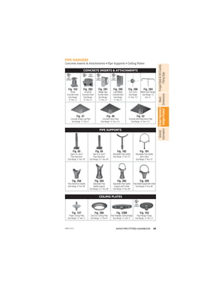 89
ANVIL®PIPE FITTERS HANDBOOK
Forged
Steel

Oil
Country
Fitting
Data
Beam
Dimensions
Hanger
Spacing

Hanger
Product
General
Information
CEILING PLATES
Fig. 127
Plastic Ceiling Plate
Size Range: 3
/8 and 1
/2
Fig. 395
Cast Iron Ceiling Plate
Size Range: 1
/2 thru 8
Fig. 128R
Rod Threaded, Ceiling Flange
Size Range: 3
/8 and 1
/2
Fig. 153
Pipe Hanger Flange
Size Range: 3
/8 thru 3
/4
PIPE HANGERS
#ONCRETE)NSERTS!TTACHMENTSs0IPE3UPPORTSs#EILING0LATES
CONCRETE INSERTS  ATTACHMENTS
Fig. 152
Screw
Concrete Insert
Size Range:
3
/8 thru 7
/8
Fig. 282
Universal
Concrete Insert
Size Range:
3
/8 thru 7
/8
Fig. 281
Wedge Type
Conrete Insert
Size Range:
1
/4 thru 7
/8
Fig. 285
Light Weight
Concrete Insert
Size Range:
1
/4 thru 5
/8
Fig. 286
Iron Cross
Size Range:
3
/4 thru 11
/2
Fig. 284
Metal Deck Hanger
Size Range: 3
/8
thru 3
/4
Fig. 47
Concrete Single Lug Plate
Size Range: 1
/2 thru 2
Fig. 49
Concrete Clevis Plate
Size Range: 3
/8 thru 13
/4
Fig. 52
Concrete Rod Attachment Plate
Size Range: 3
/8 thru 11
/4
PIPE SUPPORTS
Fig. 62
Type A, B, and C
Pipe Stanchion
Size Range: 2 thru 18
Fig. 63
Type A, B, and C
Pipe Stanchion
Size Range: 21
/2 thru 42
Fig. 192
Adjustable Pipe Saddle
Size Range: 2 thru 12
Fig. 191
Adjustable Pipe Saddle
with U-Bolt
Size Range: 2 thru 12
Fig. 258
Pipe Stanchion Saddle
Size Range: 4 thru 36
Fig. 264
Adjustable Pipe
Saddle Support
Size Range: 21
/2 thru 36
Fig. 265
Adjustable Pipe Saddle
Support with U-Bolt
Size Range: 4 thru 36
Fig. 259
Pipe Saddle Support with U-Bolt
Size Range: 4 thru 36
APFH-12.11
 