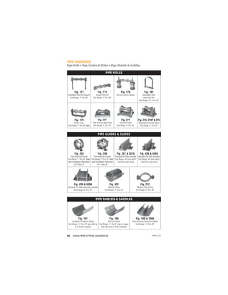 ANVIL®PIPE FITTERS HANDBOOK
90
PIPE HANGERS
0IPE2OLLSs0IPE'UIDES3LIDESs0IPE3HIELDS3ADDLES
PIPE ROLLS
Fig. 177
Adjustable Pipe Roll Support
Size Range: 1 thru 30
Fig. 171
Single Pipe Roll
Size Range: 1 thru 30
Fig. 178
Spring Cushion Hanger
Fig. 181
Adjustable Steel
Yoke Pipe Roll
Size Range: 21
/2 thru 24
Fig. 175
Roller Chair
Size Range: 2 thru 30 pipe
Fig. 277
Pipe Roll and Base Plate
Size Range: 2 thru 24
Fig. 271
Pipe Roll Stand
Size Range: 2 thru 42
Fig. 274, 274P  275
Adjustable Pipe Roll Stand
Size Range: 2 thru 42
PIPE GUIDES  SLIDES
Fig. 255
Pipe Alignment Guide
Size Range: 1 thru 24 pipe
and insulation thickness
of 1 thru 4
Fig. 256
Pipe Alignment Guide
Size Range: 1 thru 24 pipe
and insulation thickness
of 1 thru 4
Fig. 257  257A
Structural Tee Slide Assembly
Size Range: All sizes within
maximum load rating
Fig. 436  436A
Fabricated Tee Slide Assembly
Size Range: All sizes within
maximum load rating
Fig. 439  439A
Structural H Slide Assembly, Complete
Size Range: 6 thru 36
Fig. 432
Special Clamp
Size Range: 2 thru 24
Fig. 212
Medium Pipe Clamp
Size Range: 2 thru 30
PIPE SHIELDS  SADDLES
Fig. 167
Insulation Protection Shield
Size Range: 1
/2 thru 24 pipe with up
to 2 thick insulation
Fig. 168
Rib-Lok Shield
Size Range: 1
/2 thru 8 pipe or copper
tube with up to 2 thick insulation
Fig. 160 to 166A
Pipe Covering Protection Saddle
Size Range: 3
/4 thru 36
APFH-12.11
 