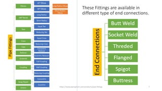 These Fittings are available in
different type of end connections.
https://www.pipingmart.com/products/pipe-fittings 7
 