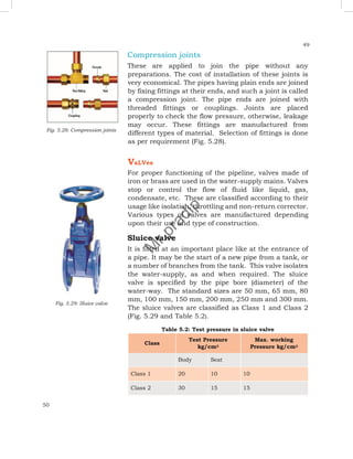 49
Fig. 5.28: Compression joints
Fig. 5.29: Sluice valve
50
Compression joints
These are applied to join the pipe without any
preparations. The cost of installation of these joints is
very economical. The pipes having plain ends are joined
by fixing fittings at their ends, and such a joint is called
a compression joint. The pipe ends are joined with
threaded fittings or couplings. Joints are placed
properly to check the flow pressure, otherwise, leakage
may occur. These fittings are manufactured from
different types of material. Selection of fittings is done
as per requirement (Fig. 5.28).
VaLVes
For proper functioning of the pipeline, valves made of
iron or brass are used in the water-supply mains. Valves
stop or control the flow of fluid like liquid, gas,
condensate, etc. These are classified according to their
usage like isolation, throttling and non-return corrector.
Various types of valves are manufactured depending
upon their use and type of construction.
Sluice valve
It is fitted at an important place like at the entrance of
a pipe. It may be the start of a new pipe from a tank, or
a number of branches from the tank. This valve isolates
the water-supply, as and when required. The sluice
valve is specified by the pipe bore (diameter) of the
water-way. The standard sizes are 50 mm, 65 mm, 80
mm, 100 mm, 150 mm, 200 mm, 250 mm and 300 mm.
The sluice valves are classified as Class 1 and Class 2
(Fig. 5.29 and Table 5.2).
Table 5.2: Test pressure in sluice valve
Class
Test Pressure
kg/cm2
Max. working
Pressure kg/cm2
Body Seat
Class 1 20 10 10
Class 2 30 15 15
M
r
.
p
r
a
d
i
p
 
