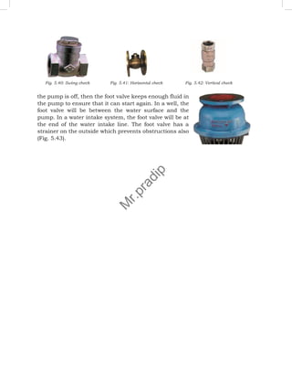 Fig. 5.40: Swing check Fig. 5.41: Horizontal check Fig. 5.42: Vertical check
the pump is off, then the foot valve keeps enough fluid in
the pump to ensure that it can start again. In a well, the
foot valve will be between the water surface and the
pump. In a water intake system, the foot valve will be at
the end of the water intake line. The foot valve has a
strainer on the outside which prevents obstructions also
(Fig. 5.43).
M
r
.
p
r
a
d
i
p
 