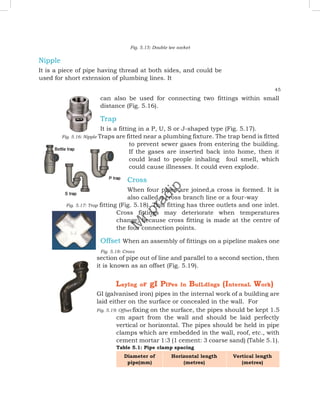 Fig. 5.15: Double tee socket
Nipple
It is a piece of pipe having thread at both sides, and could be
used for short extension of plumbing lines. It
45
can also be used for connecting two fittings within small
distance (Fig. 5.16).
Trap
It is a fitting in a P, U, S or J-shaped type (Fig. 5.17).
Fig. 5.16: Nipple Traps are fitted near a plumbing fixture. The trap bend is fitted
to prevent sewer gases from entering the building.
If the gases are inserted back into home, then it
could lead to people inhaling foul smell, which
could cause illnesses. It could even explode.
Cross
When four pipes are joined,a cross is formed. It is
also called a cross branch line or a four-way
Fig. 5.17: Trap fitting (Fig. 5.18). This fitting has three outlets and one inlet.
Cross fittings may deteriorate when temperatures
change, because cross fitting is made at the centre of
the four connection points.
Offset When an assembly of fittings on a pipeline makes one
Fig. 5.18: Cross
section of pipe out of line and parallel to a second section, then
it is known as an offset (Fig. 5.19).
LayIng oF gI PIPes In BuILdIngs (InternaL Work)
GI (galvanised iron) pipes in the internal work of a building are
laid either on the surface or concealed in the wall. For
Fig. 5.19: Offset fixing on the surface, the pipes should be kept 1.5
cm apart from the wall and should be laid perfectly
vertical or horizontal. The pipes should be held in pipe
clamps which are embedded in the wall, roof, etc., with
cement mortar 1:3 (1 cement: 3 coarse sand) (Table 5.1).
Table 5.1: Pipe clamp spacing
Diameter of
pipe(mm)
Horizontal length
(metres)
Vertical length
(metres)
M
r
.
p
r
a
d
i
p
 