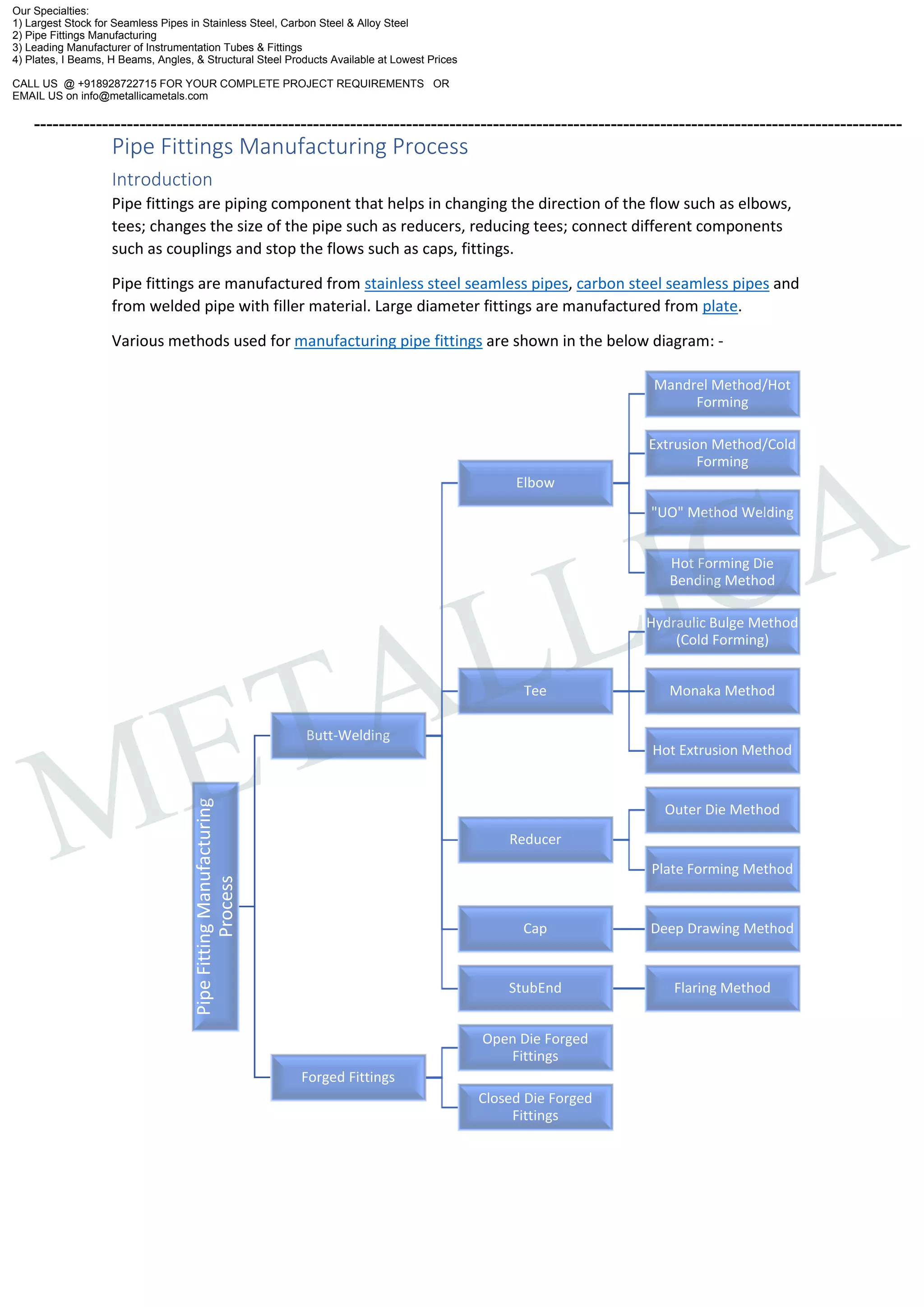 Pipe Fittings Manufacturing Process PDF