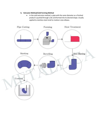 Pipe Fittings Manufacturing Process