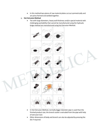 Pipe Fittings Manufacturing Process