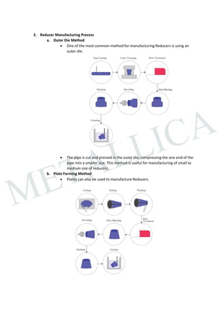 Pipe Fittings Manufacturing Process