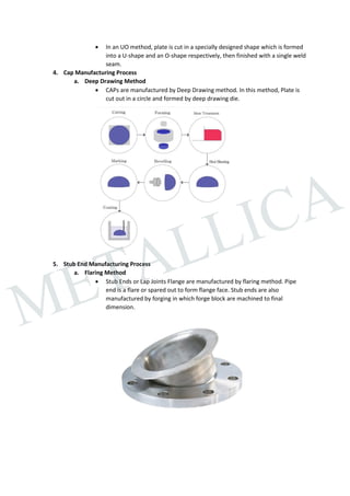 Pipe Fittings Manufacturing Process