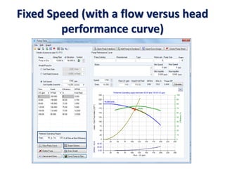 Fixed Speed (with a flow versus head
performance curve)
 