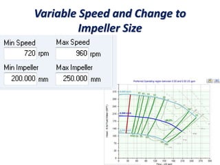 Variable Speed and Change to
Impeller Size
 