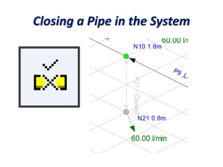 Closing a Pipe in the System
 