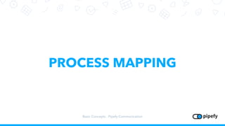 PROCESS MAPPING
Basic Concepts - Pipefy Communication
 