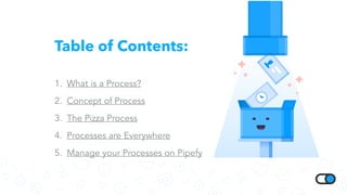 Table of Contents:
1. What is a Process?
2. Concept of Process
3. The Pizza Process
4. Processes are Everywhere
5. Manage your Processes on Pipefy
 