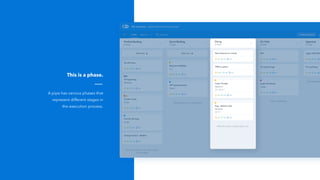 A pipe has various phases that
represent different stages in
the execution process.
This is a phase.
 