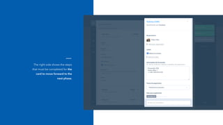 The right side shows the steps
that must be completed for the
card to move forward to the
next phase.
 