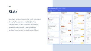 SLAs
Automatic labeling to verify that cards are moving
through phases on-time (no label), behind
schedule (late), or they exceeded the allotted
workflow time (expired). These labels help
facilitate keeping track of deadlines and SLAs.
 