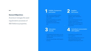 -
General Objectives
Accenture manages the asset
regularization processes of
400 Telefonica properties.
1 2
• 360° view per property (status,
open requisitions, approval
processes).
• Status by property, by supplier,
by requisition and by
necessary document (A,B,C,
etc).
• Real-time monitoring by
supplier, open requisitions,
status, etc.
• Clear and transparent control
of when demands for
suppliers were requested and
working time at each stage of
the process.
3 4
• Centralizing all information on one
platform rather than multiple Excel
spreadsheets.
• Securely stored data, with frequent
backups.
• Automation of emails to and
from suppliers.
• Real-time tracking and control of
when demands have been
delegated and progress made.
Visibility, Transparency
and Control
Suppliers
SLA Control
Information
Security
Centralized communication
with suppliers
 