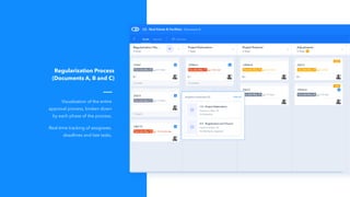 Visualization of the entire
approval process, broken down
by each phase of the process.
Real-time tracking of assignees,
deadlines and late tasks.
Regularization Process
(Documents A, B and C)
 