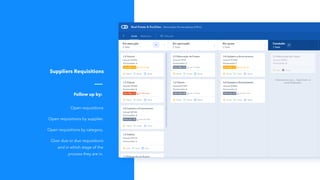 Open requisitions
Open requisitions by supplier.
Open requisitions by category.
Over due or due requisitions
and in which stage of the
process they are in. 
Suppliers Requisitions
Follow up by:
 