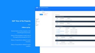 General status of the property in the
overall approval process.
Status of the property in each one of
the approval processes (A, B, C).
Status of requisitions related to each
property.
Status of requisitions related to each
supplier. 
360° View of the Property
Follow up by:
 