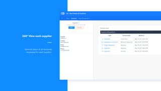 General status of all demands
requested for each supplier.
360° View each supplier
 