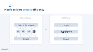 PIPEFY presentation - 2018 | PDF