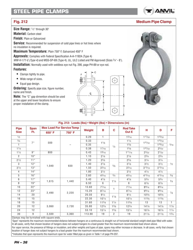 Pipe hangers