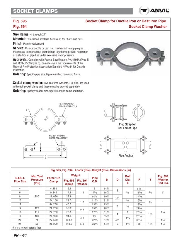 Gas Pipe Hanger Code | Horizontal Pipe Hanger Supports – FEXZ