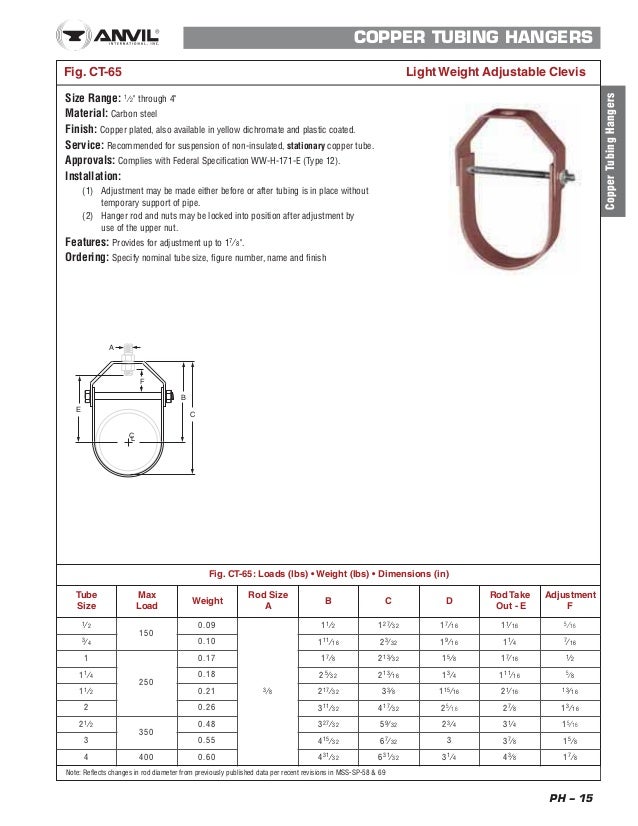 pipe hanger spacing steel Pipe hangers