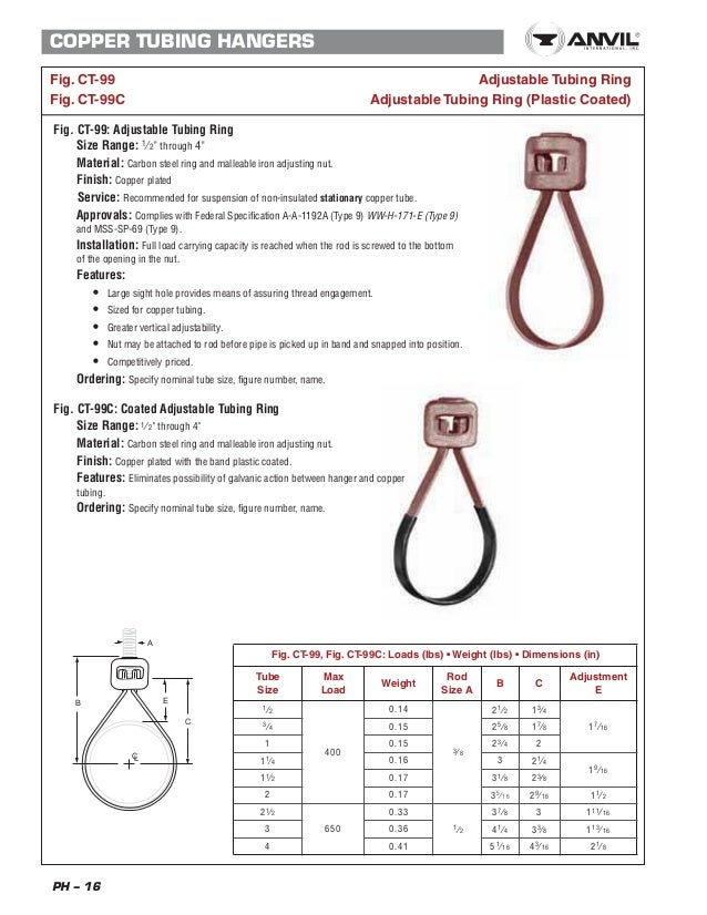 Pipe Hanger Spacing Chart