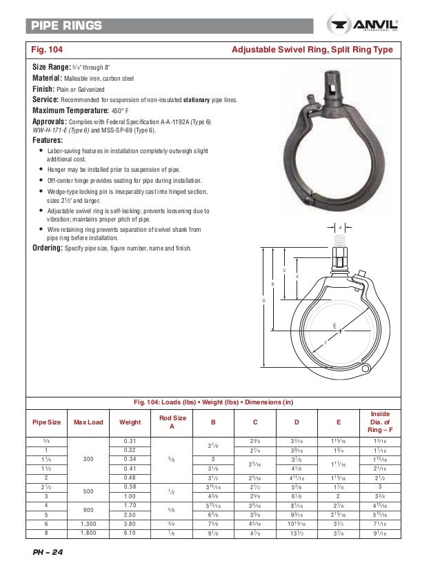 Pvc Pipe Hanger Spacing Chart