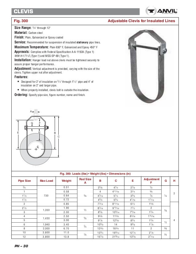 Pipe Hanger Spacing Chart