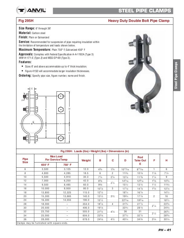 types-of-hangers-for-pipes-at-kayla-chirnside-blog