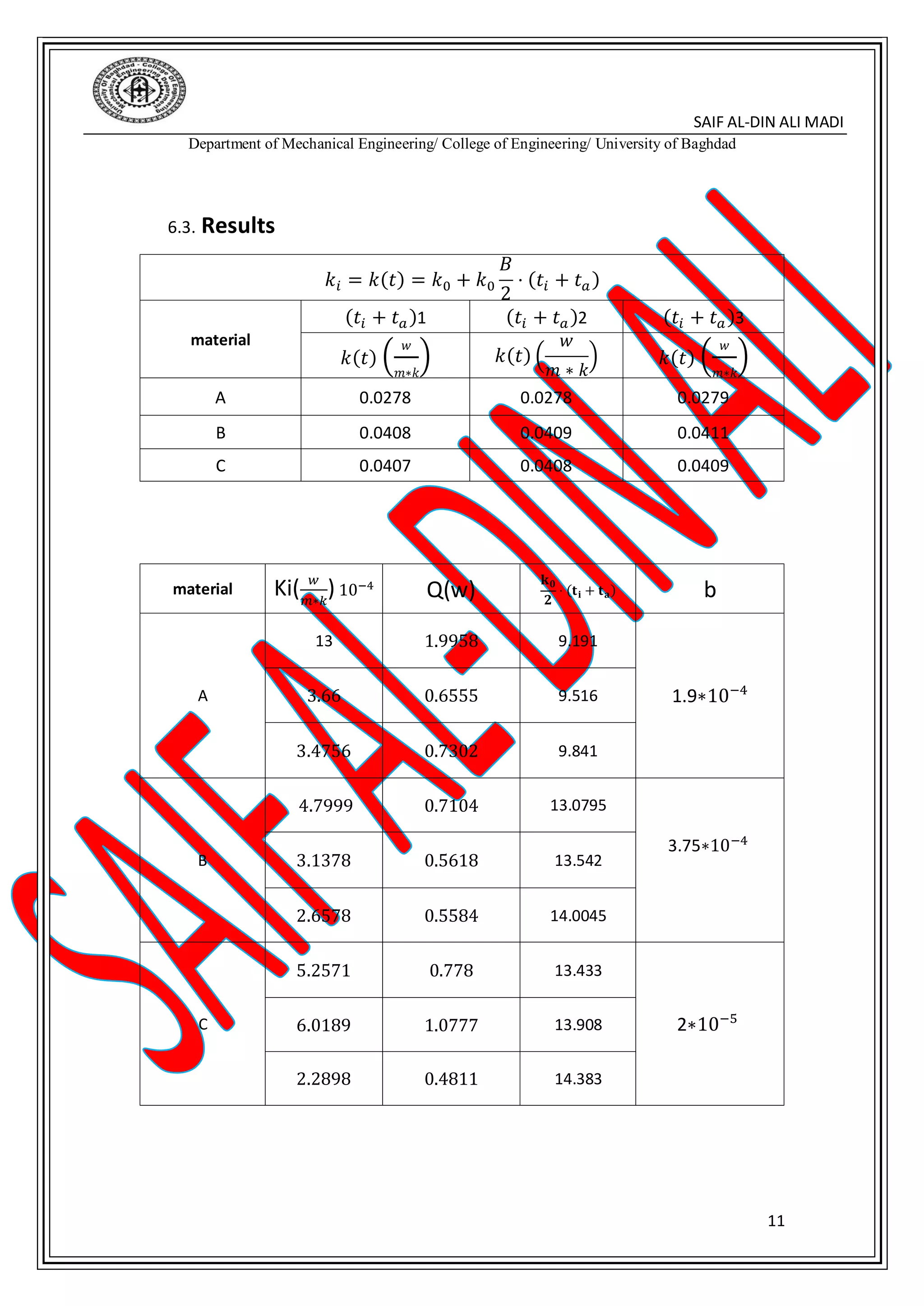 SAIF AL-DIN ALI MADI
Department of Mechanical Engineering/ College of Engineering/ University of Baghdad
11
6.3. Results
𝑘𝑖 = 𝑘(𝑡) = 𝑘0 + 𝑘0
𝐵
2
⋅ (𝑡𝑖 + 𝑡 𝑎)
material
(𝑡𝑖 + 𝑡 𝑎)1 (𝑡𝑖 + 𝑡 𝑎)2 (𝑡𝑖 + 𝑡 𝑎)3
𝑘(𝑡) (
𝑤
𝑚∗𝑘
) 𝑘(𝑡) (
𝑤
𝑚 ∗ 𝑘
) 𝑘(𝑡) (
𝑤
𝑚∗𝑘
)
A 0.0278 0.0278 0.0279
B 0.0408 0.0409 0.0411
C 0.0407 0.0408 0.0409
material Ki( 𝑤
𝑚∗𝑘
) 10−4
Q(w)
𝐤 𝟎
𝟐
⋅ (𝐭 𝐢 + 𝐭 𝐚) b
A
13 1.9958 9.191
1.9∗10−4
3.66 0.6555 9.516
3.4756 0.7302 9.841
B
4.7999 0.7104 13.0795
3.75∗10−4
3.1378 0.5618 13.542
2.6578 0.5584 14.0045
C
5.2571 0.778 13.433
2∗10−5
6.0189 1.0777 13.908
2.2898 0.4811 14.383
 