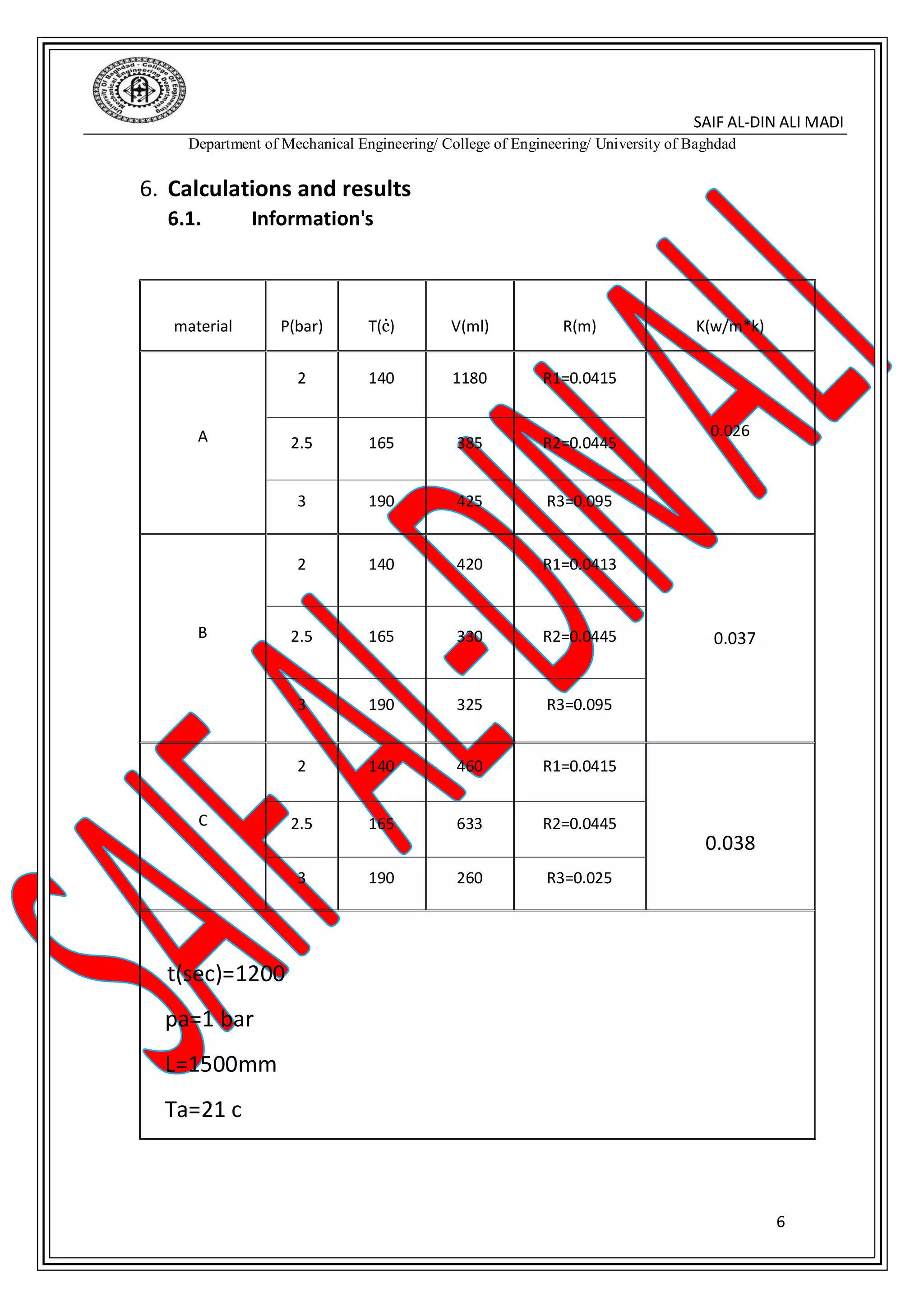 SAIF AL-DIN ALI MADI
Department of Mechanical Engineering/ College of Engineering/ University of Baghdad
6
6. Calculations and results
6.1. Information's
K(w/m*k)R(m)V(ml)T(ċ)P(bar)material
0.026
R1=0.041511801402
A R2=0.04453851652.5
R3=0.0954251903
0.037
R1=0.04134201402
B R2=0.04453301652.5
R3=0.0953251903
0.038
R1=0.04154601402
C R2=0.04456331652.5
R3=0.0252601903
t(sec)=1200
pa=1 bar
L=1500mm
Ta=21 c
 