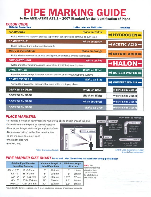 Pipe labeling to ansi asme a13 1 pdf