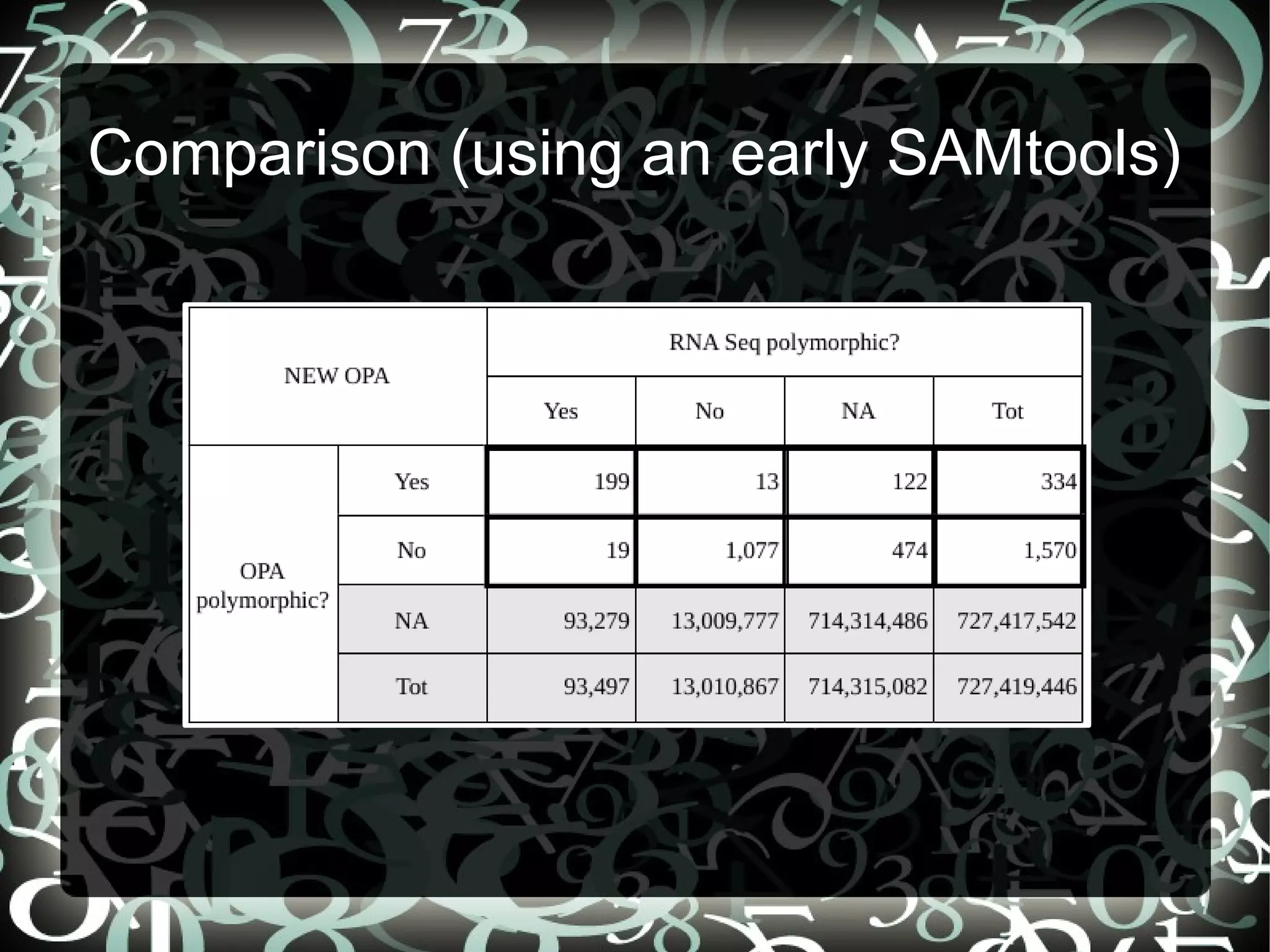 Comparison (using an early SAMtools)
 