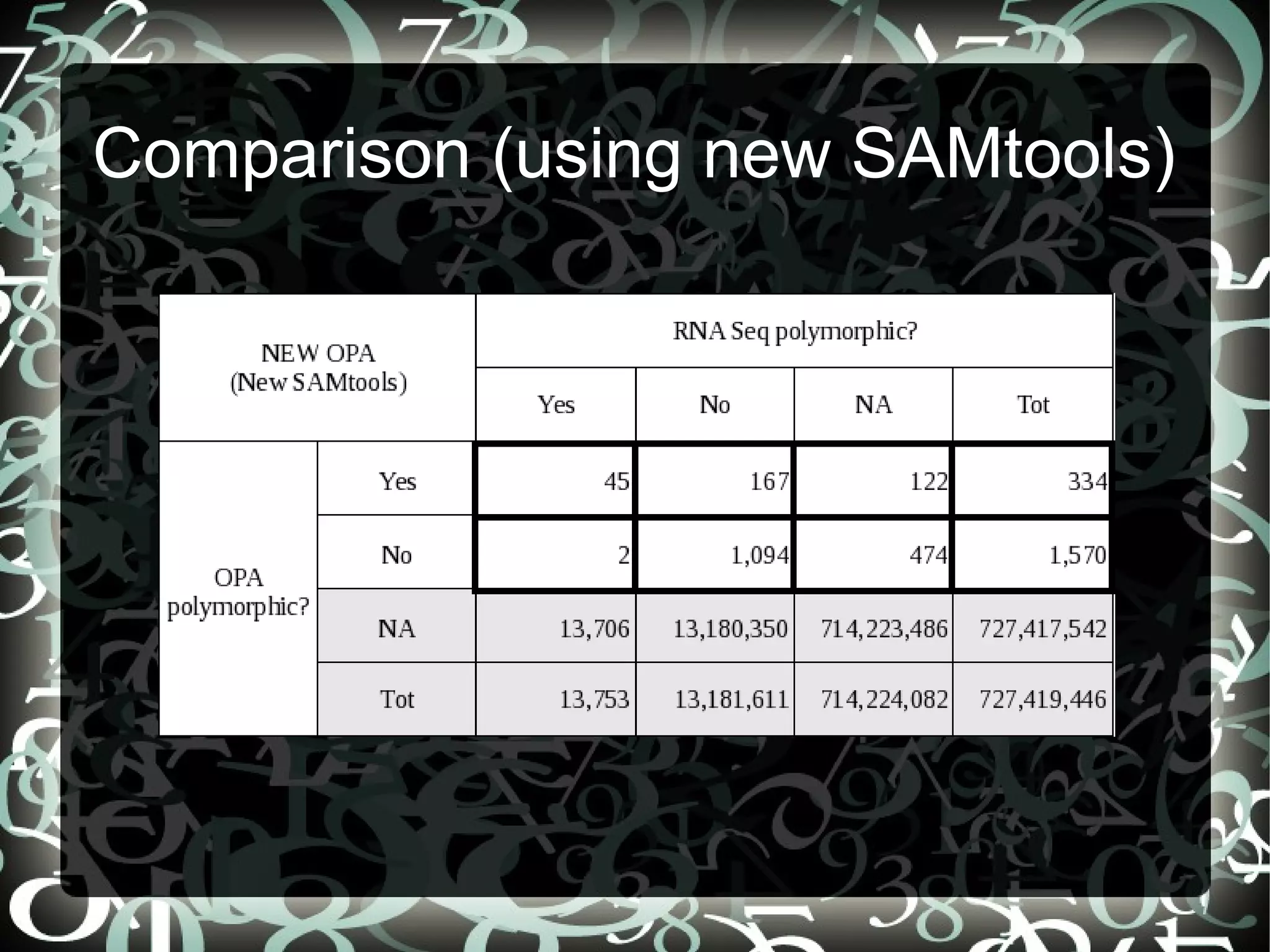 Comparison (using new SAMtools)
 